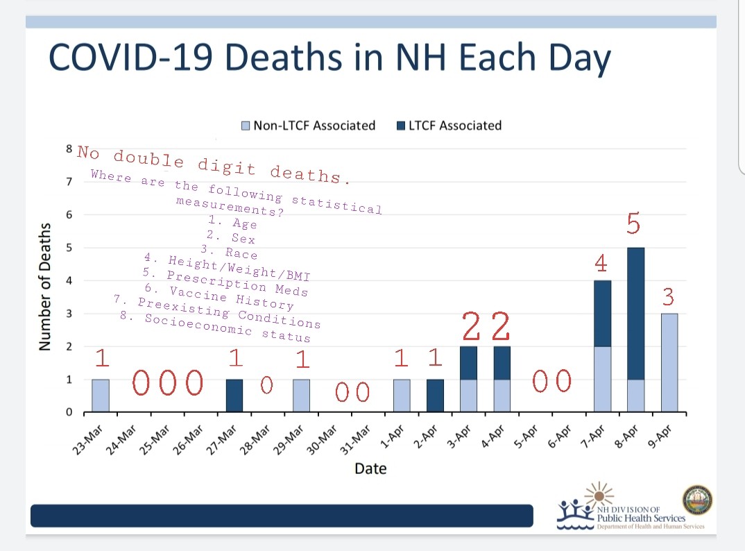 COVID-19 Deaths in New Hampshire CHART