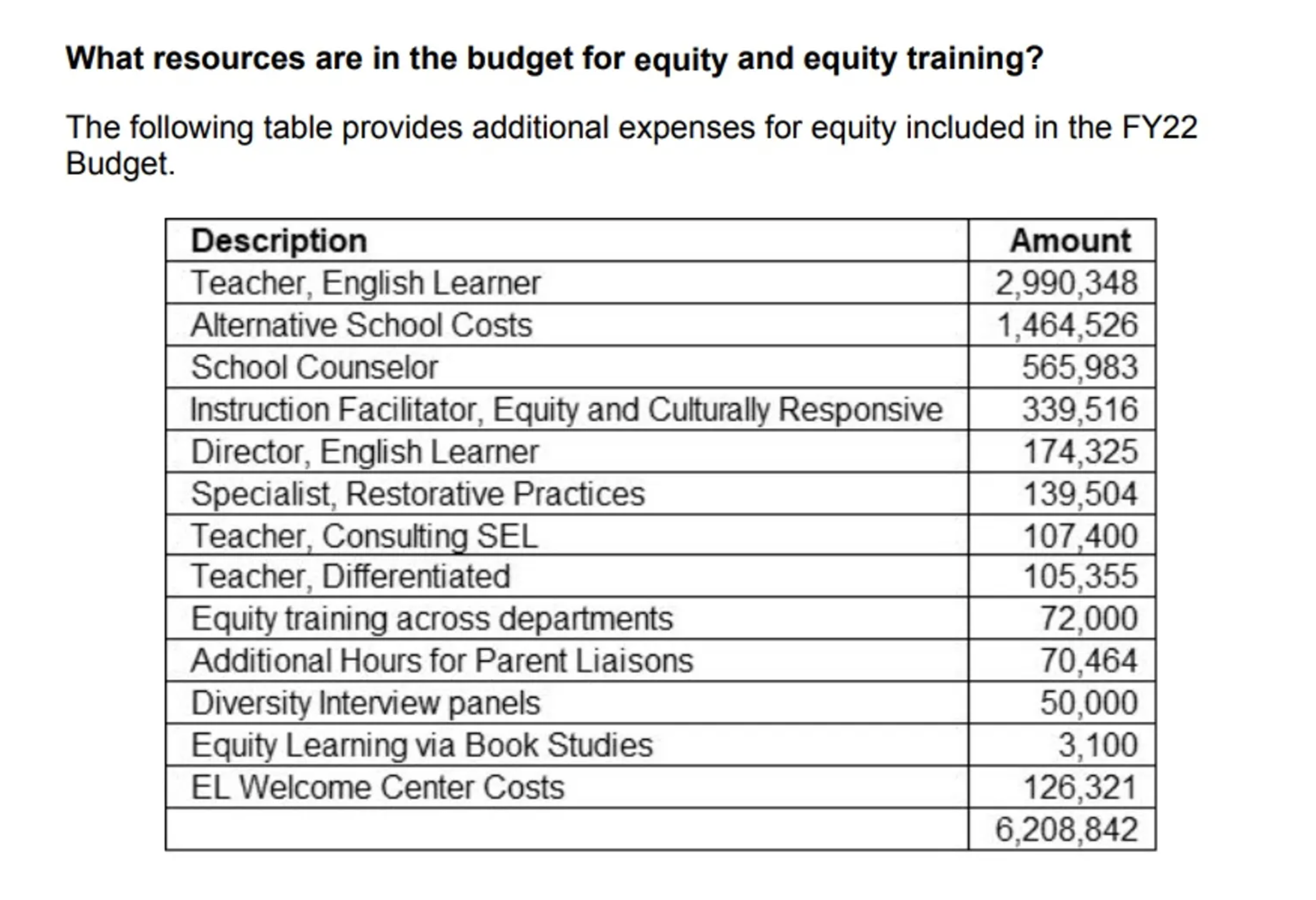 Loudon County Board of Supervisors Fiscal year BUdget 2022 Resources needed for Equity Training