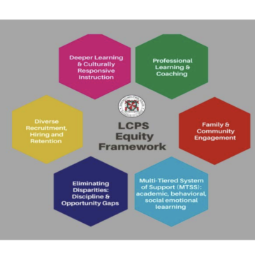 Loudon County Equity Framework
