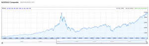 NASDAQ-chart-1990-2015