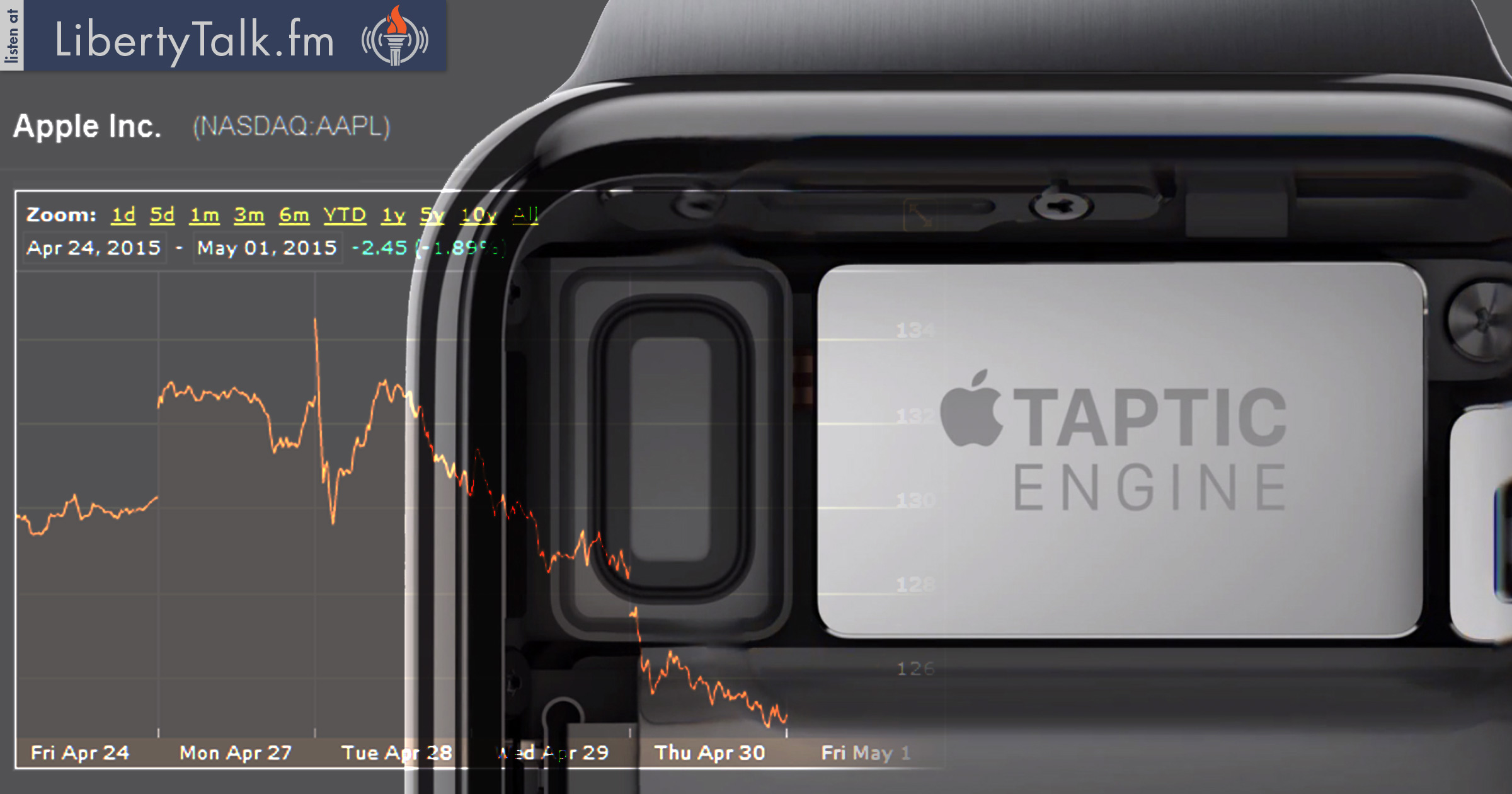 Apple Stock Tumbles Watch Market Correction